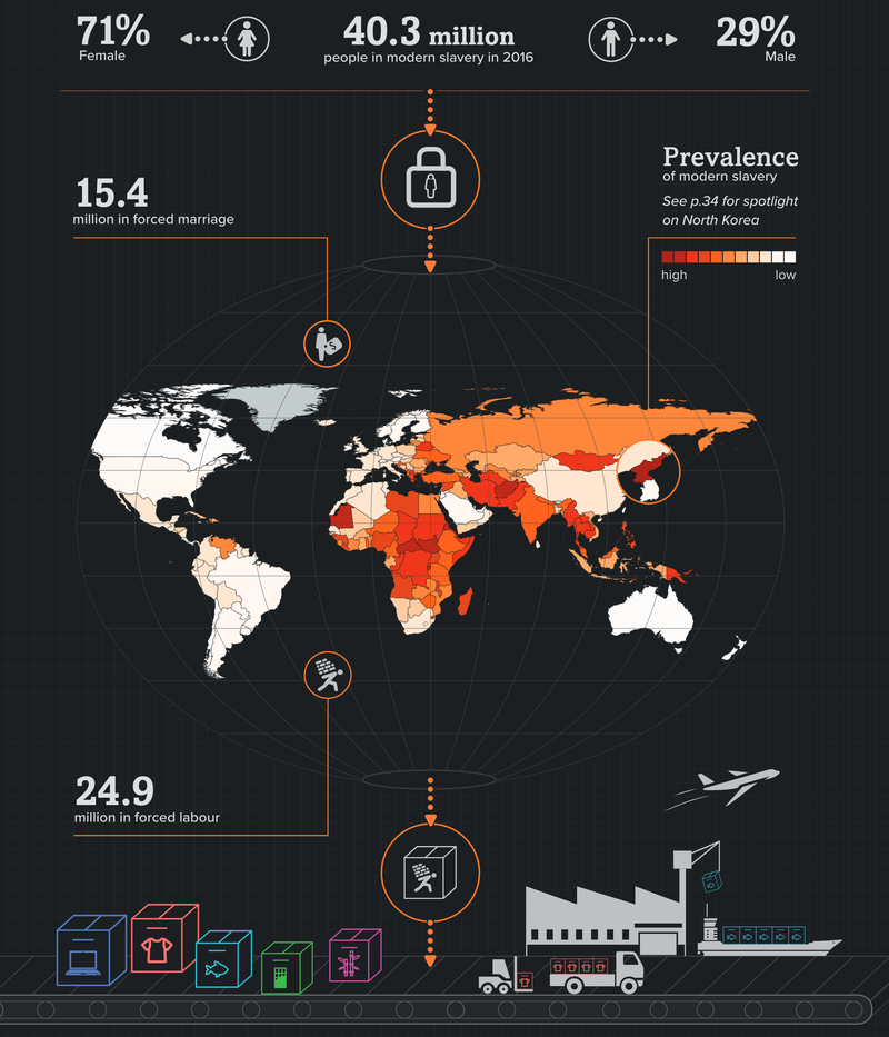 Illustration for article titled ¿Crees que no quedan esclavos en el mundo? Solo en Estados Unidos hay 400.000